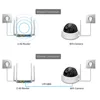 Video Surveillance