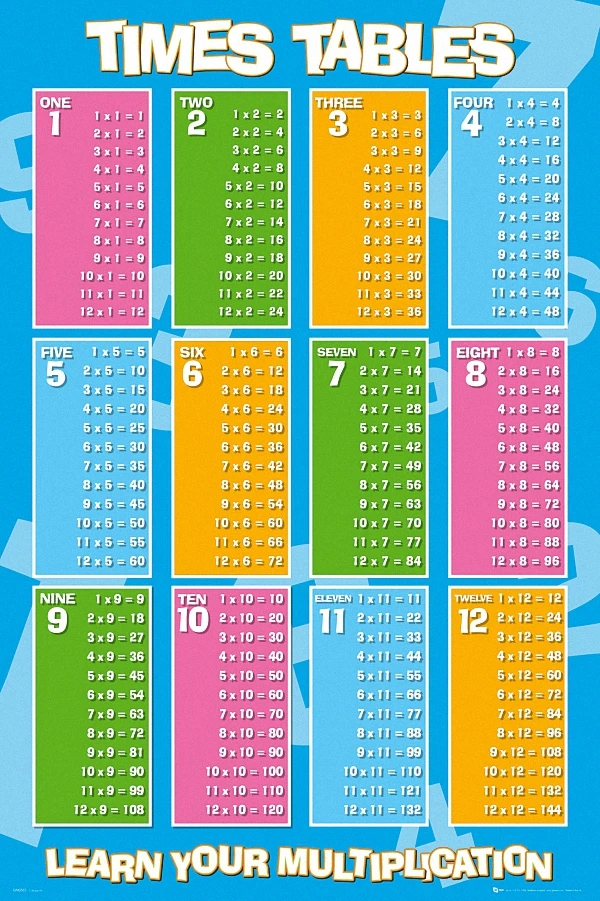 Multiplication Table Poster For Kids Educational Times Chart Math Classroom X 