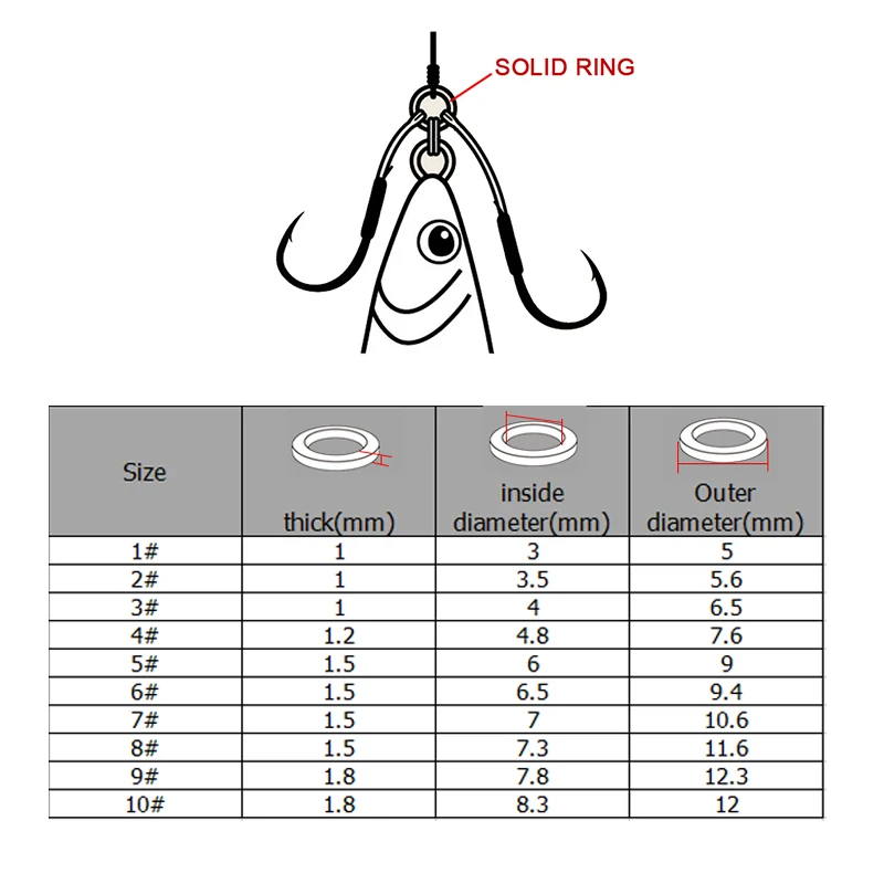 100 шт./упак. на возраст от 5 до 12 лет мм сверхмощный рыболовный твердых серебряное кольцо No2-8 Бесшовные Кольцо Нержавеющая сталь 304 полировки Снасти Ящик для инструментов приманки для ловли рыбы