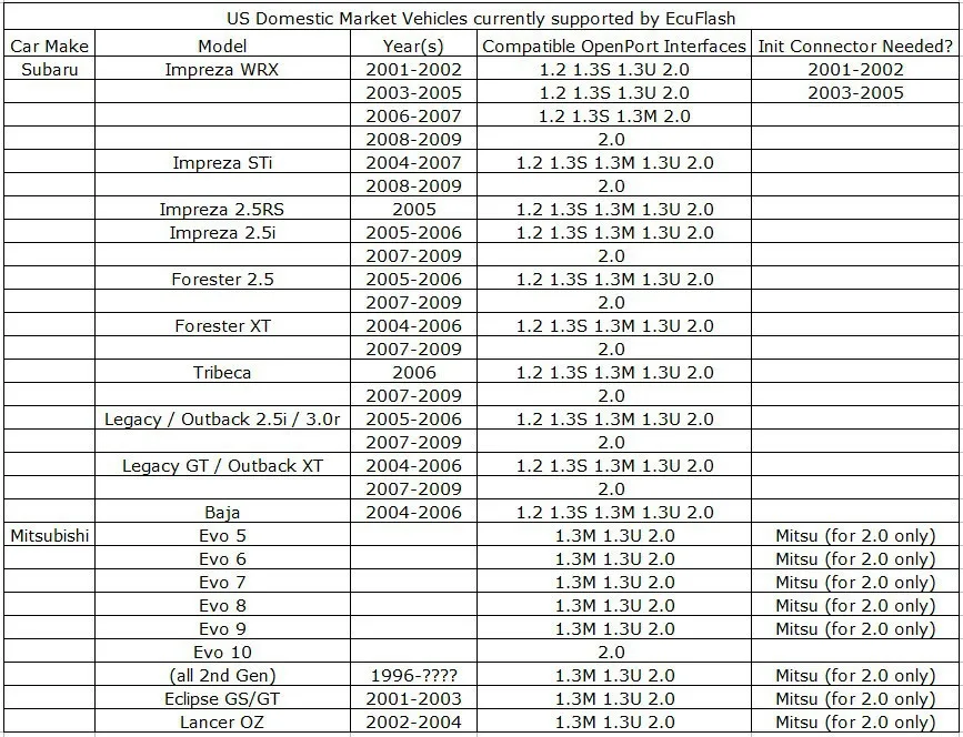 About the ECU Flash