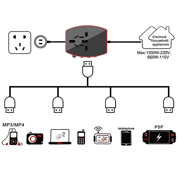 Fanshu дорожный адаптер Международный сетевой шнур usb разъем универсальный все в одном мульти зарядное устройство США Великобритания Европа AU конвертер