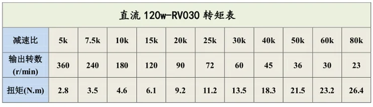 Грот DC мотор-редуктор 120W200W червячный редуктор 12 V/24 вольтового источника электропитания постоянного тока RV30 редуктор