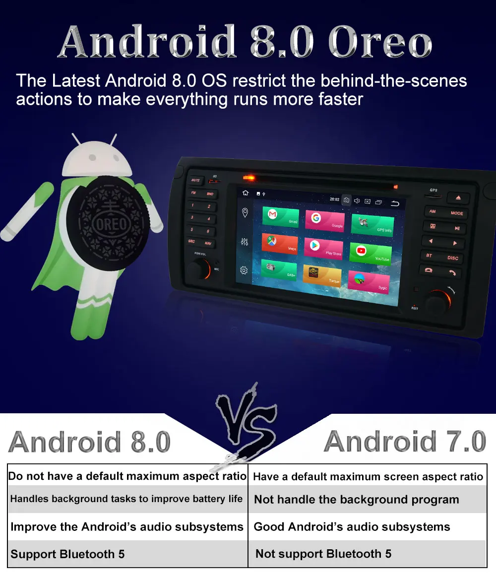 Perfect HD 1024*600 Android 8.0 Octa Core CPU 4GB RAM Car DVD Player For BMW X5 E53 E39 E38 M5 5 7 Series Radio GPS Navigation 4G WIFI 7 Perfect HD 1024*600 Android 8.0 Octa Core CPU 4GB RAM Car DVD Player For BMW X5 E53 E39 E38 M5 5 7 Series Radio GPS Navigation 4G WIFI 7