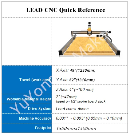 Lead Machine Quick Reference_v2_3_