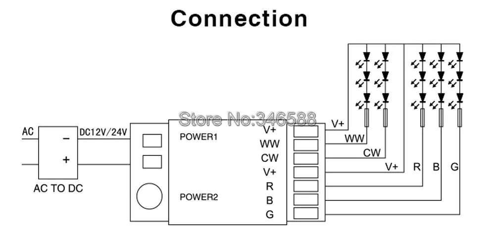 MiLight RGBWW(RGB+ холодный белый+ теплый белый) контроллер DC12-24V 2Ax5CH+ 2,4 г RF Беспроводной RGB+ CCT 4 зоны сенсорный пульт дистанционного управления+ WiFi iBox1