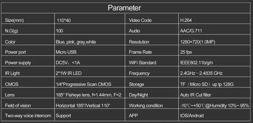 EC5 185 градусов объектив панорамный Камера 360eye S Wi-Fi Камера HD720P радионяня Беспроводной IP Камера Ночное видение P2P IPC Камера