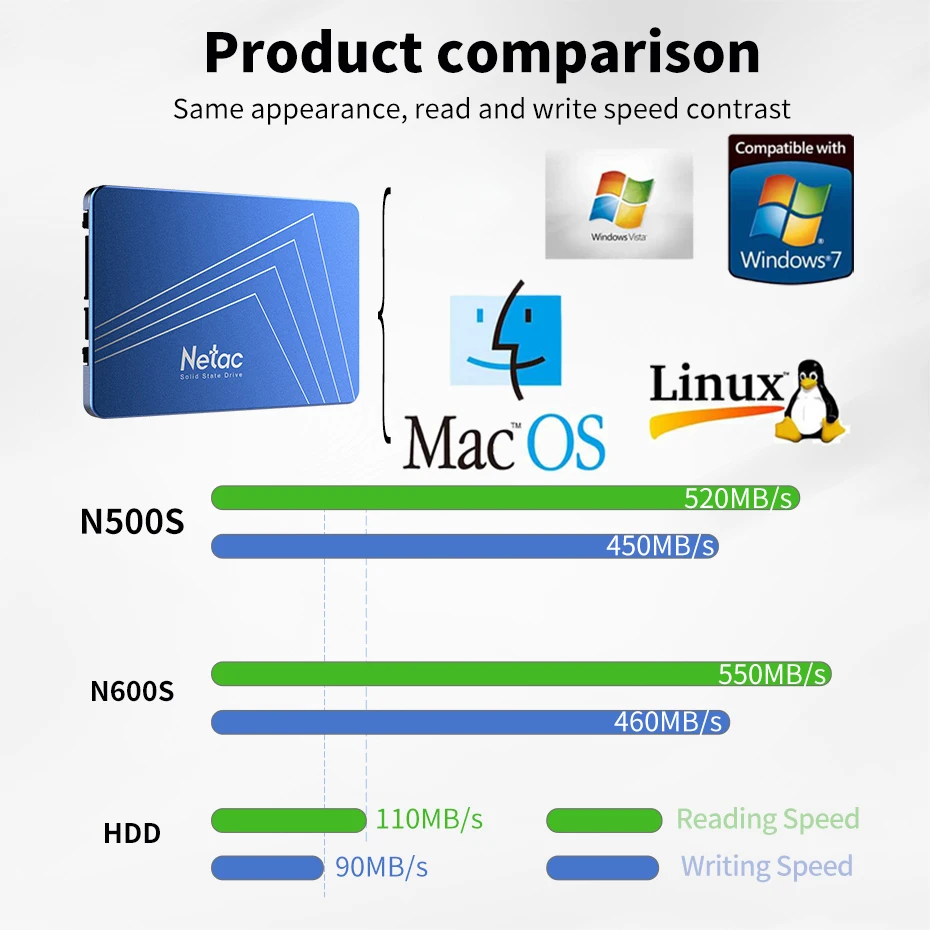  Netac 25 ''SSD 480 GB 240 GB 120 GB Interne Solid State Drive TLC 430 GB SSD Festplatte SATA6Gb/s F