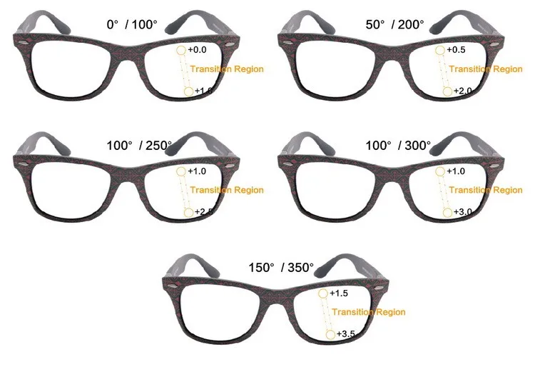 Высокое качество, прогрессивные Мультифокальные очки для чтения, бренд SHINU, Пресбиопия, очки для женщин, могут видеть дальние и близкие очки