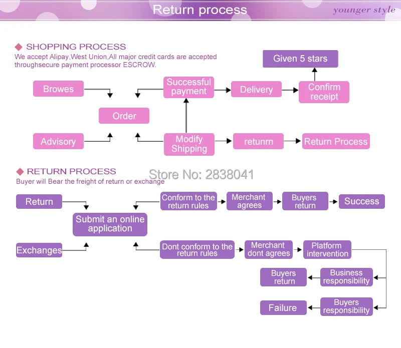 Склад layout. Processing return. Kriptografik qurilma. Processing return. Warehouse layout.