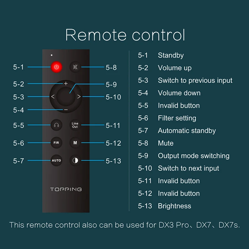  TOPPING D70 AK4497 * 2 DAC AK4118 XMOS XU208 DSD512 audio nativo de 32 bits/768 kHz de alta resoluc