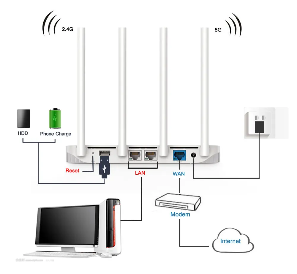 Глобальная версия Xiaomi Mi Wi Fi Маршрутизатор 3 1167 Мбит/с 802.11ac b/g/n 4 антенны Dual г Band 2 г/5