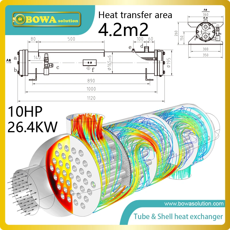 

Tube and shell heat exchanger comes in many variations to meet process requirements in almost every industry or applications