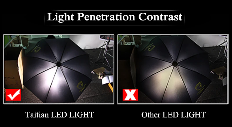 LED