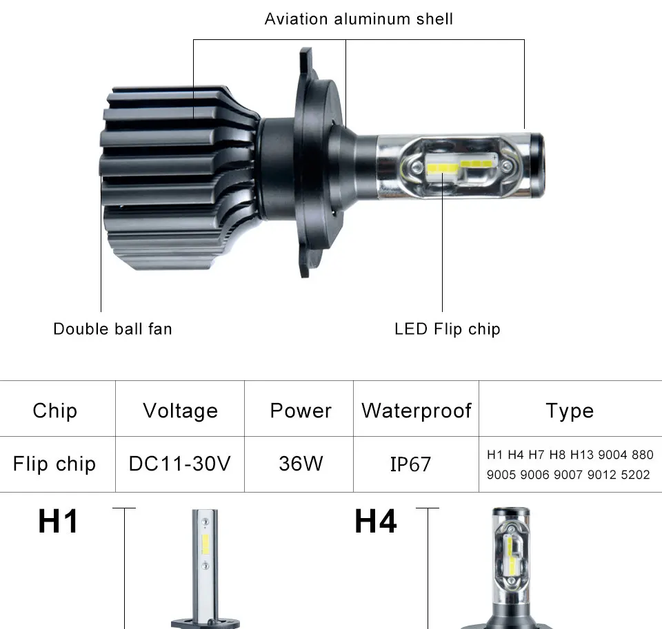 Led автомобилей головной светильник H4 H7 H11 H1 H3 H13 9004 9005 9006 9007 9012 5202 880 881 D1s светодиодные фары 12V автомобильный светильник 12000Lm лампы головной светильник