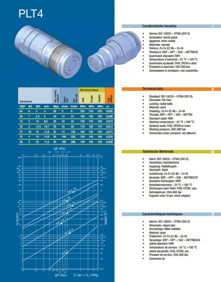 statement It sold the Italian dnp quick connectors is absolutely