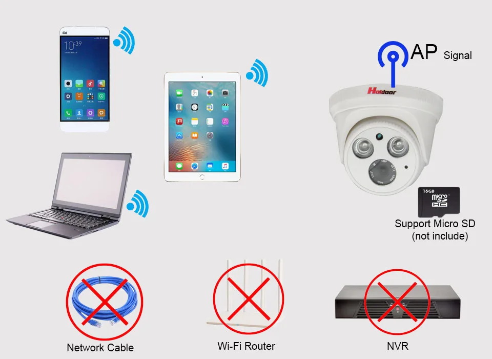 mini security system_jushi