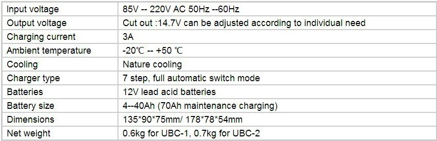 12 V 3A зарядное устройство отрицательный импульс Desulafator зарядное устройство свинцово-кислотный автомобильный Ebike зарядное устройство