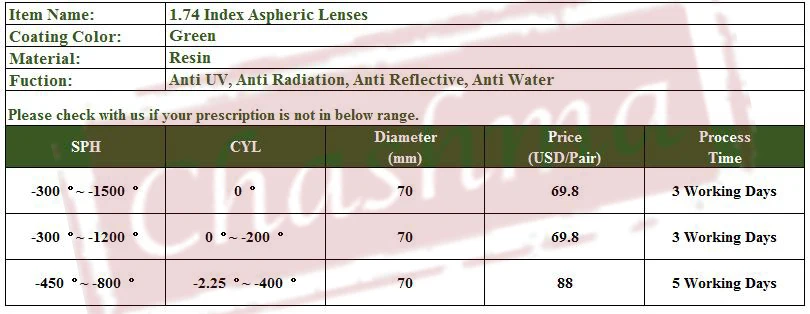 Chashma ультра тонкий анти УФ 1. 74 индекс линзы HMI покрытие линзы очки на заказ сделать оптические линзы; по назначению специалиста