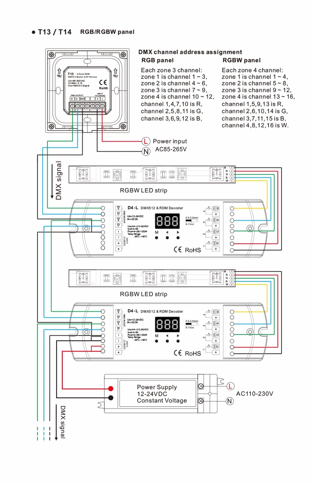 Настенный DMX512 Контроллер Сенсорная панель 4 зоны один цвет/двойной цвет/RGB/RGBW DMX512 мастер диммер AC85-265V