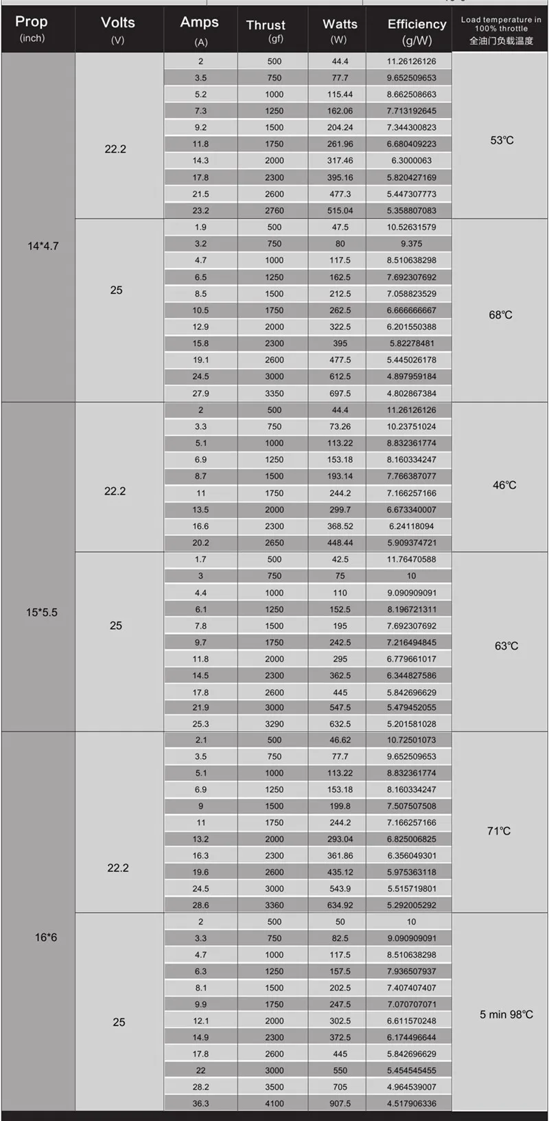 X4112S 11_2