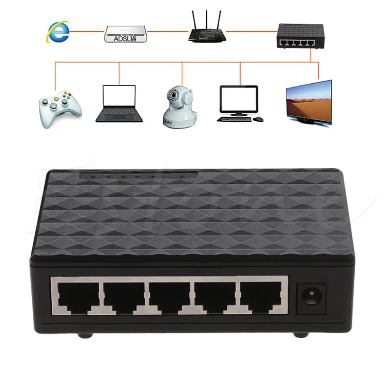 

5-port 10/100/1000 Mbps TX Auto-Negotiation Ethernet Network Desktop Switch Auto-MDI/MDIX Hub US Plug