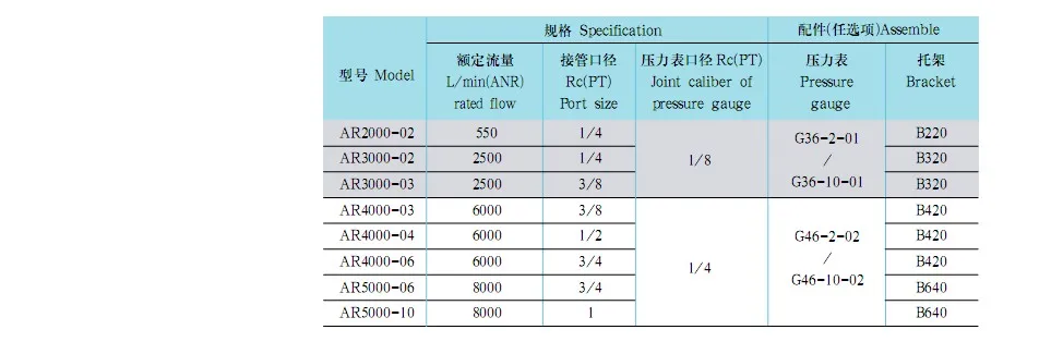 SMC Размер пневматический Регулятор воздуха AR2000-02 AR3000-03 SMC тип давления регулирующий клапан бесплатно для 2 шт. фитинги