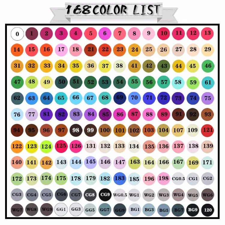 168