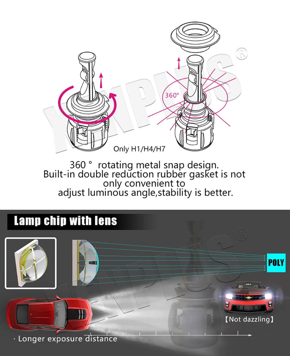 2pcs H7 Led Car Headlight E70 Front Lens Lamps 12000lm Turbo Fan 6000k ZES Chip 12V 120W H1 H4 H11 9005 HB4 9004 9012 5202 ETI-7