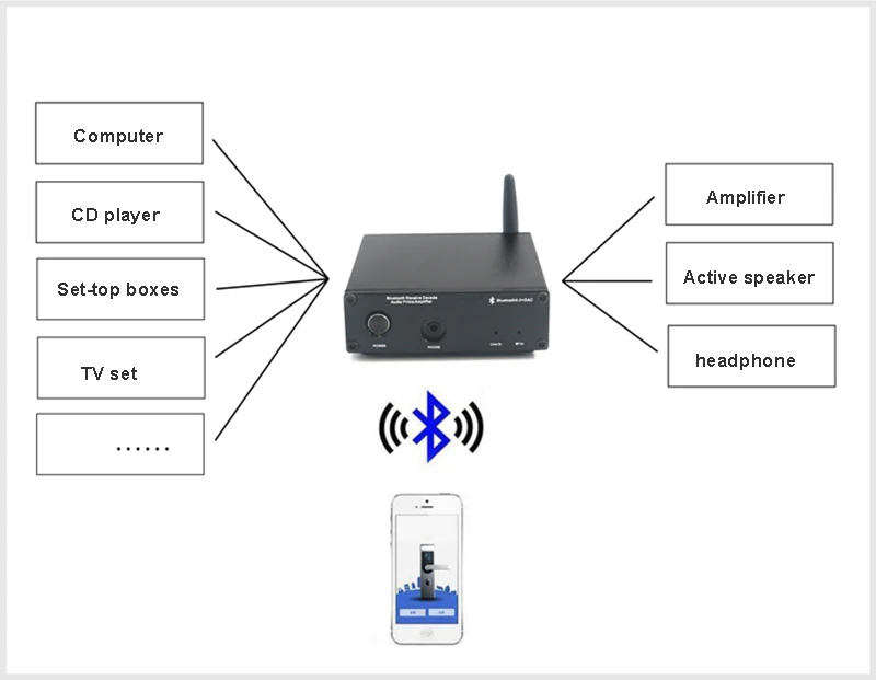 Bluetooth 5,0 приемник ESS9023 декодер DAC HiFi AD823 усилитель Bluetooth адаптер