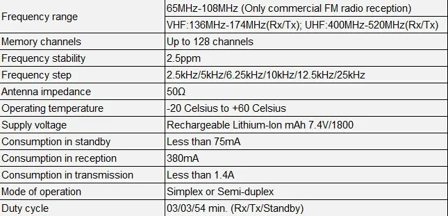 BaoFeng UV-5RE Plus портативная рация CB VHF UHF портативная Любительская двухсторонняя рация 5 Вт Двухдиапазонная для охоты Дальнобойщика