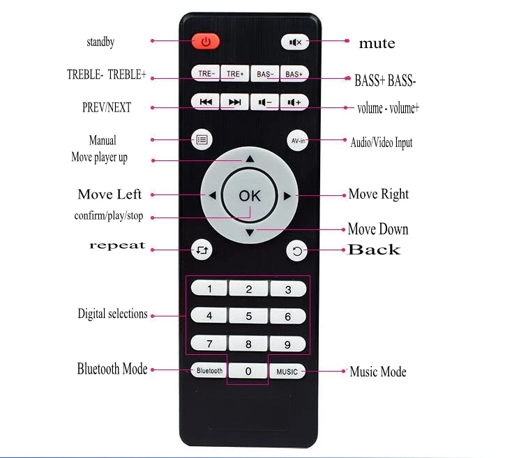 Bluetooth аудио видео DTS FLAC APE WAV MP3 декодер плата без потерь 50wx2+ 100 Вт 2,1 сабвуфер цифровой усилитель для автомобильного динамика