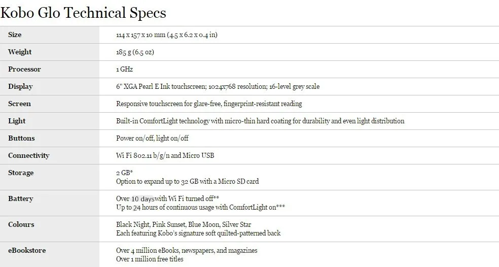 Белый Встроенный светильник Kobo Glo электронная книга читатель E-ink 6 дюймов 1024x768 wifi сенсорный экран 2 Гб читалка, не Glo HD