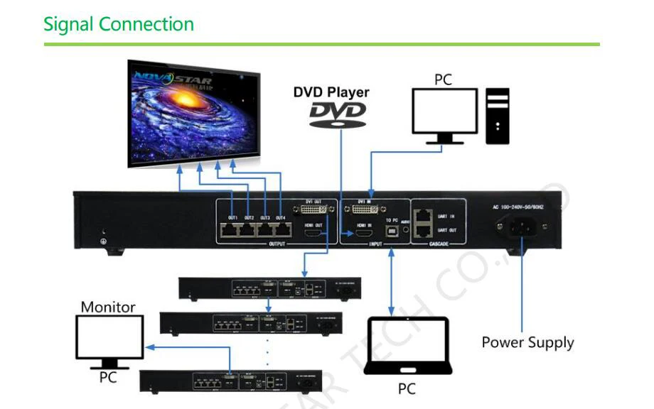 Signal Connection 1