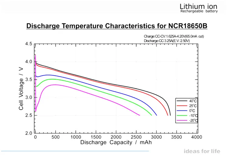 NCR18650B 3,7 v 3400mah 18650 литиевая аккумуляторная батарея для фонариков