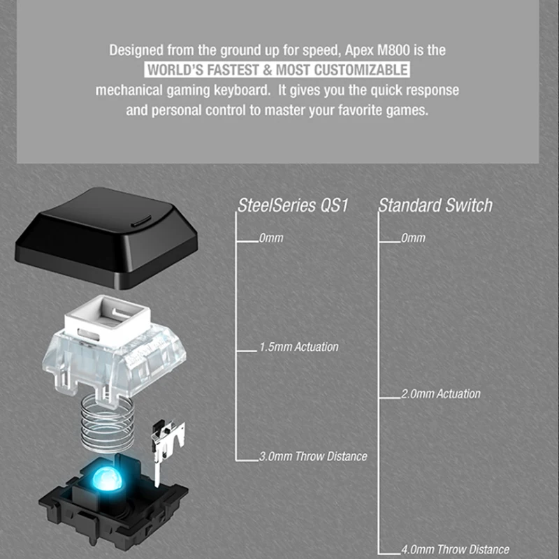 SteelSeries Sai Rui Apex M800 переключатель ApexM800 Kaihua QS1 вал RGB механический линейный вал