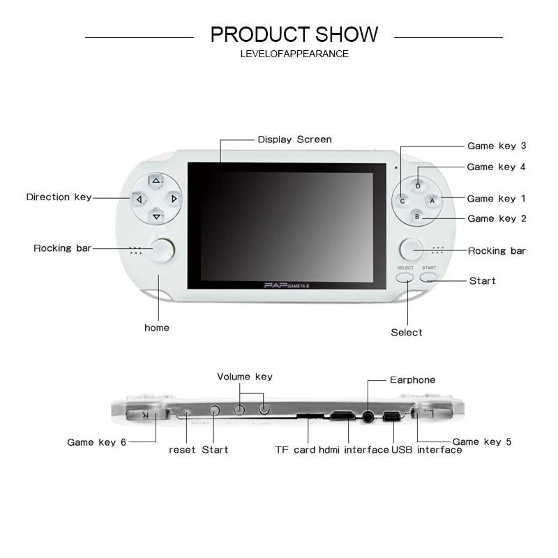10 шт. Gameta ii портативная ТВ-видео игровая консоль 4," Встроенный 3000+ классические игры 64 бит HD ручной игровой плеер Поддержка ТВ-выхода - Цвет: Белый