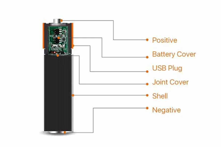 Оригинальная Аккумуляторная Батарея Sorbo USB AA 1,5 в 1200 мА/ч, быстрая зарядка, Li-po, качественная батарея AA