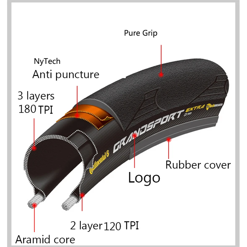 continental ultra sport ii 28c