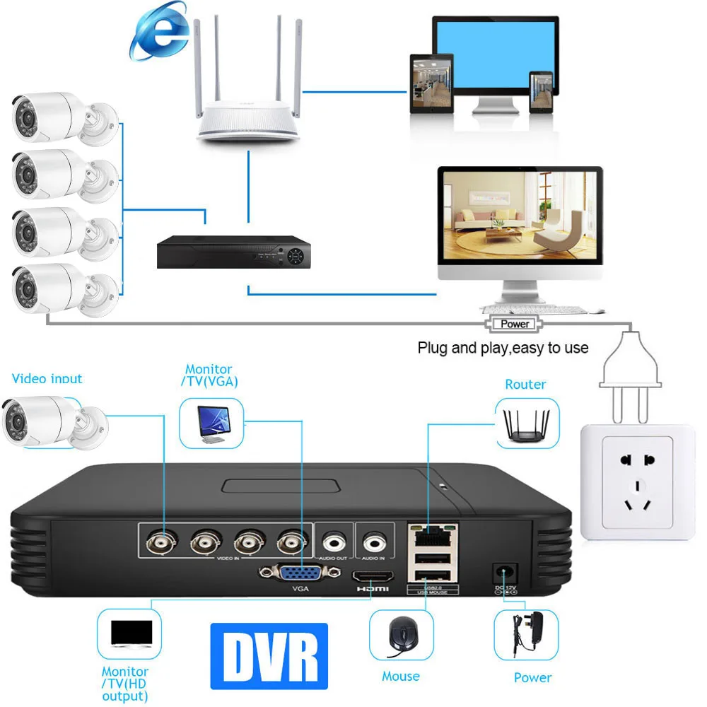 Система видеонаблюдения CCTV 4CH 720P/1080P комплект камеры AHD P2P HDMI H. 264 DVR