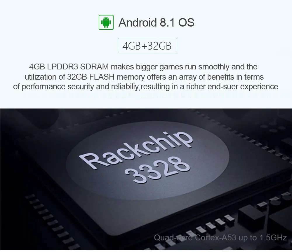 H96 Max плюс Android ТВ-бокс на Rockchip RK3328 4 ядра Android 8,1 DDR3 4 ГБ 32 ГБ встроенной 5,8G Wi-Fi H.265 4 K IP ТВ коробка