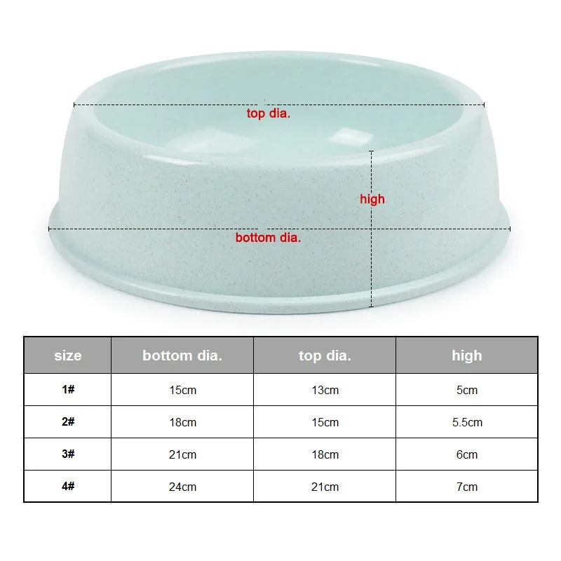 Миска для корма для домашних животных, красочная пшеничная соломенная миска для домашних животных, миски для собак и кошек, нескользящая одноместная круглая пластиковая тарелка для щенков, щенков, легко моется