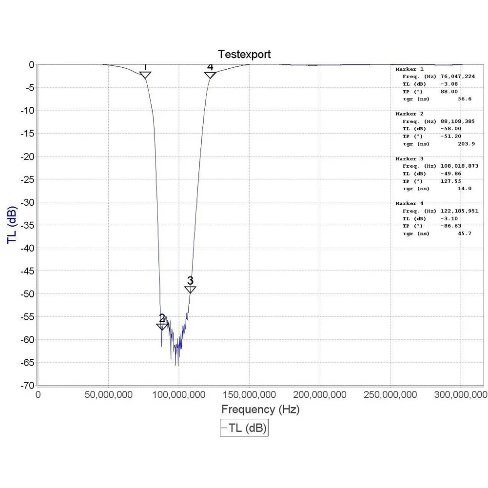 

RTL-SDR Blog Shortwave Broadcast FM Band Stop Filter 88-108 MHz FM Trap _WK