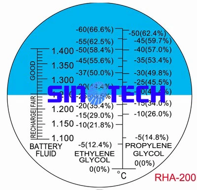 Дизайн ручной антифриз/Батарея рефрактометр с ручкой калибровки RHAN-200ATC