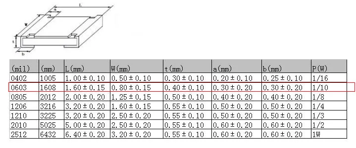 MCIGICM 5000 шт 1% 0603 smd Чип резисторы 0R 10M 1/10 Вт 22R 47R 100R 220R 150R 1K|smd chip resistor|chip resistorssmd resistor |
