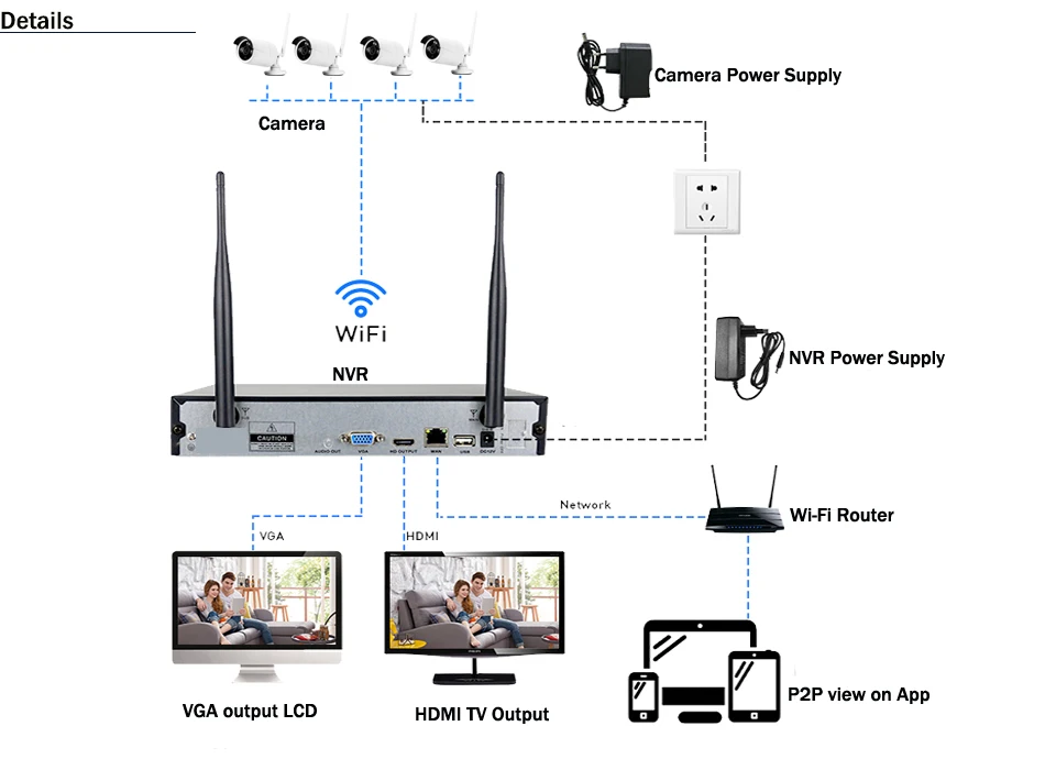 NVR6305DM-4W 4