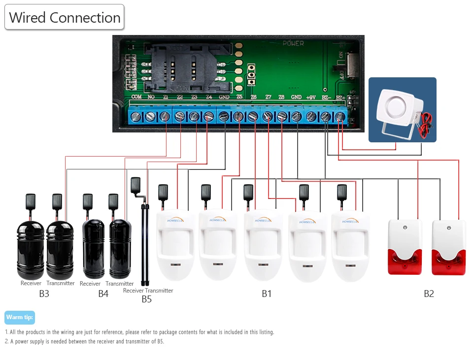 HOMSECUR DIY sistema de alarma GSM para la seguridad del hogar (Panel de alarma LA01, Sensor de movimiento PIR, Sensor de humo, sirena estroboscópica de Flash, etc. opcional)