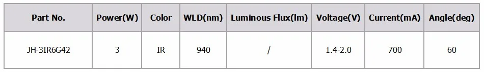 60 градусов 3 Вт ИК 940нм светодиодные диоды