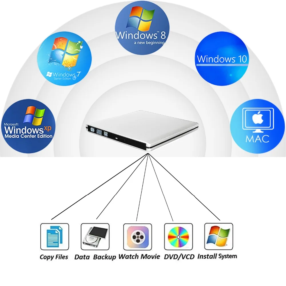 USB C External CD Player Portable Aluminum CD DVD Writer Super Optical Player High Speed Data Transfer for OS/Windows System