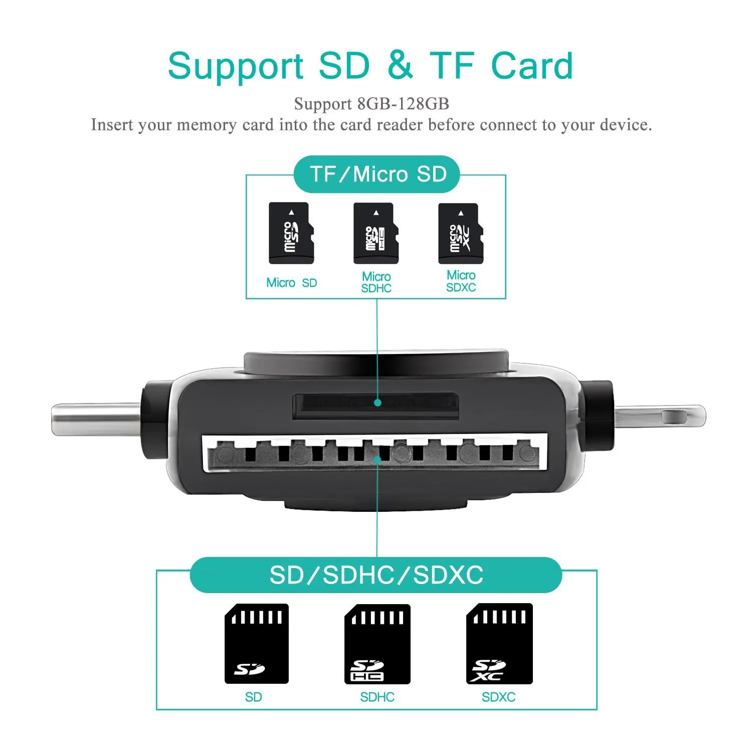 Горячая-Особенности 4 в 1 портативный мини SD кардридер, карта памяти Micro-SD USB C адаптер просмотра для iPhone iPad Android, Apple Mac