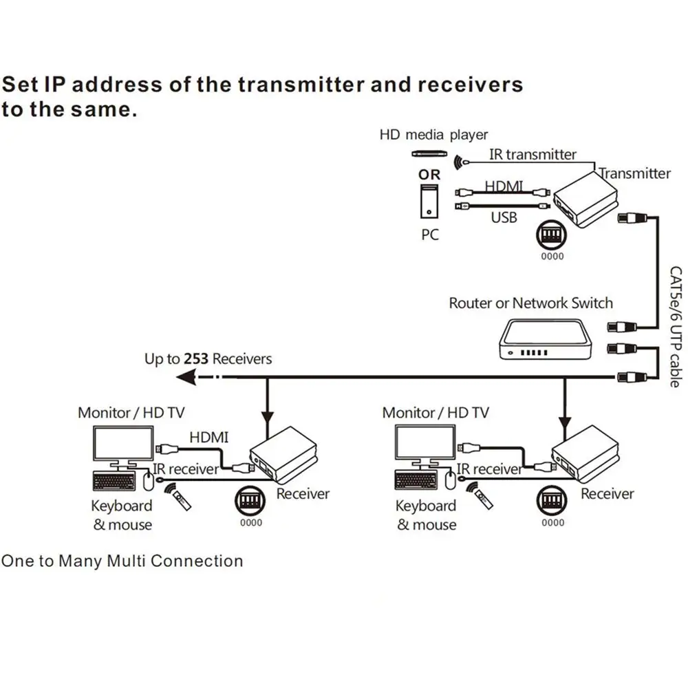 TESmart IP сетевой KVM удлинитель высокого качества 120 м USB HDMI IR KVM удлинитель CAT5e/6 TCP/IP(1 удлинитель TX+ 1 удлинитель RX